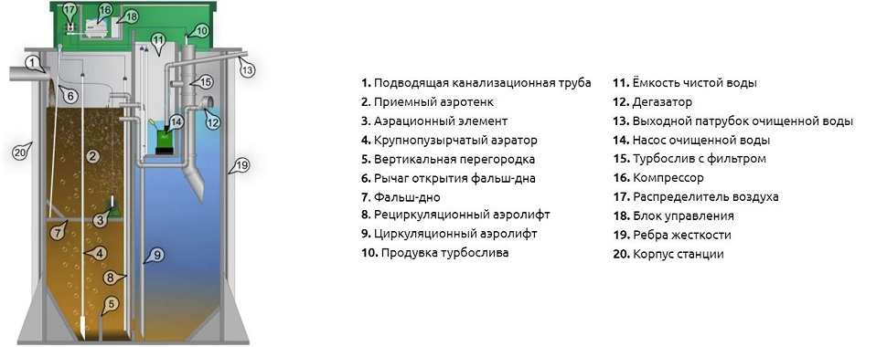 Септик Аквалос 5 (h=2,50м) Un*