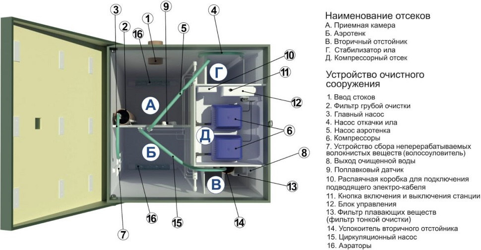 Септик Топас 10